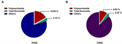 Portulaca oleracea L. extracts alleviate 2,4-dinitrochlorobenzene-induced atopic dermatitis in mice